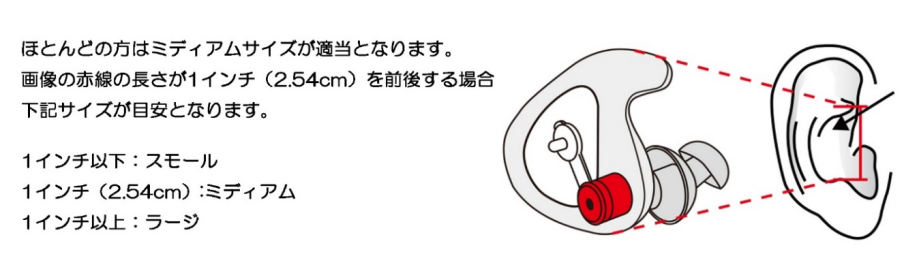 ノイズ減少率(NRR):28dB